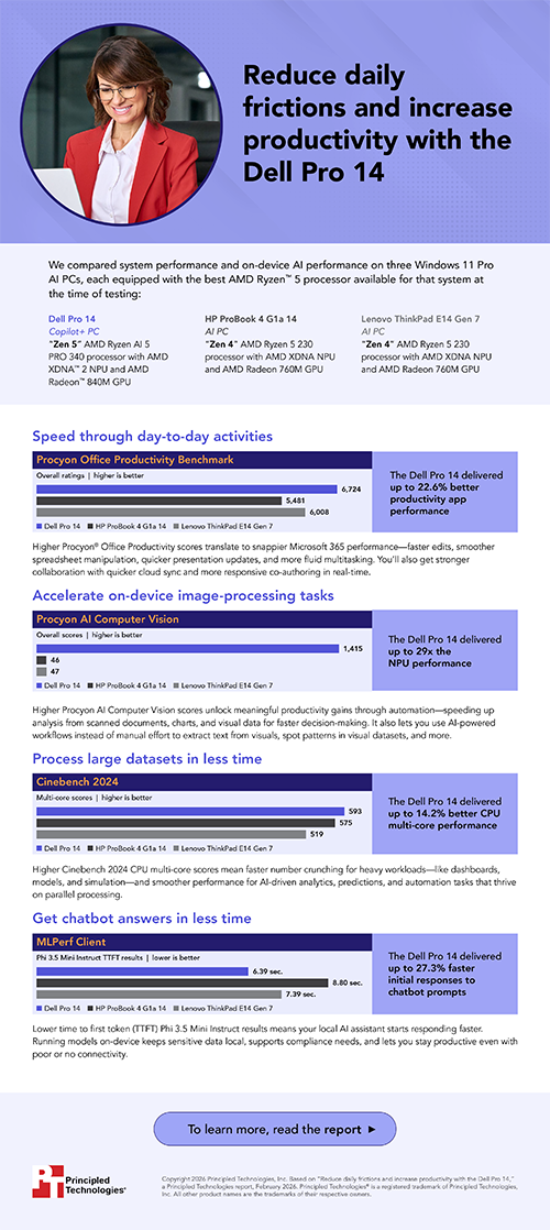 Reduce daily frictions and increase productivity with the Dell Pro 14 – Infographic