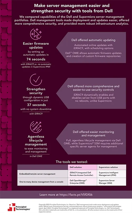  Make server management easier and strengthen security with tools from Dell - Infographic