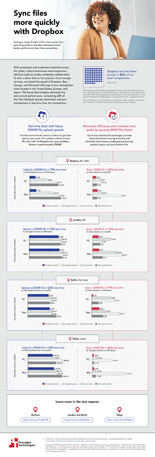 Sync files more quickly with Dropbox – Infographic