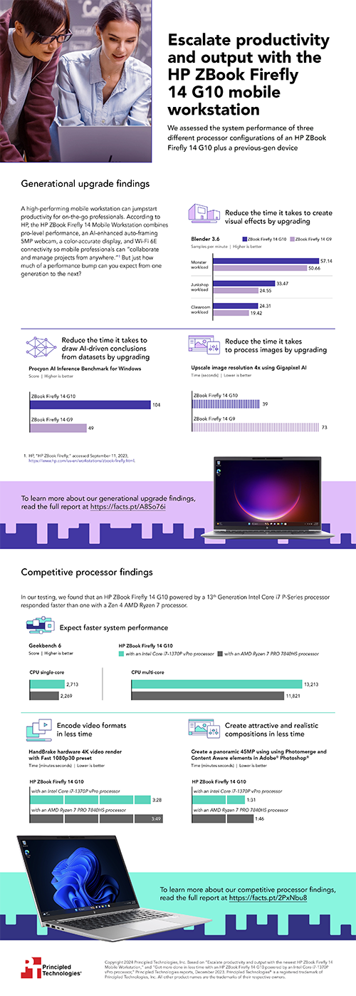  Escalate productivity and output with the HP ZBook Firefly 14 G10 mobile workstation
