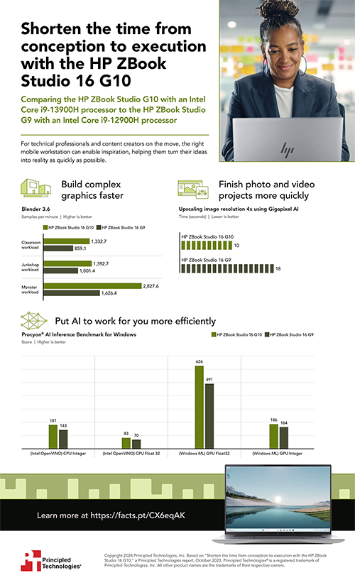  Shorten the time from conception to execution with the HP ZBook Studio 16 G10 – Infographic