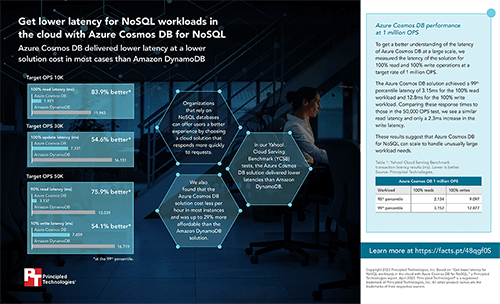 Get lower latency for NoSQL workloads in the cloud with Azure Cosmos DB for NoSQL - Infographic