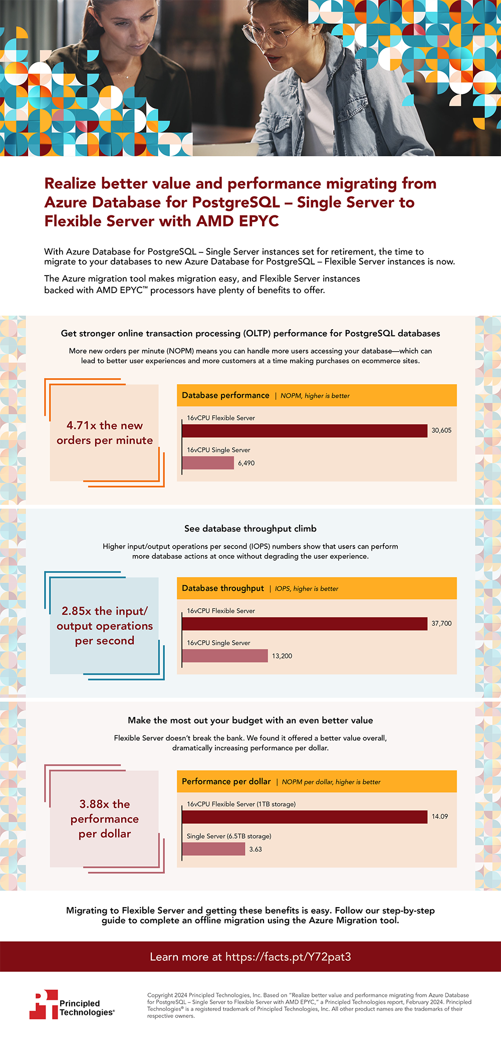 Realize better value and performance migrating from Azure Database for PostgreSQL – Single Server to Flexible Server with AMD EPYC – Infographic