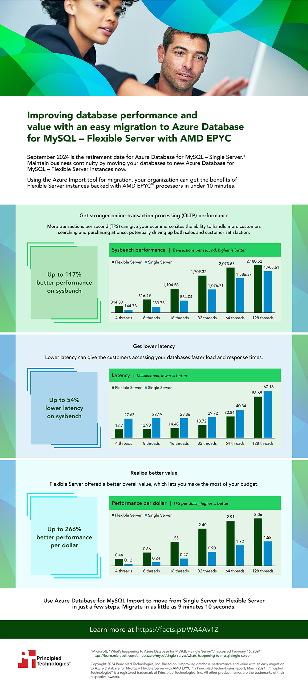 Improving database performance and value with an easy migration to Azure Database for MySQL – Flexible Server with AMD EPYC – Infographic 