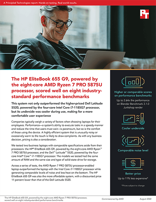 The HP EliteBook 655 G9, powered by the eight-core AMD Ryzen 7 PRO 5875U processor, scored well on eight industry standard performance benchmarks