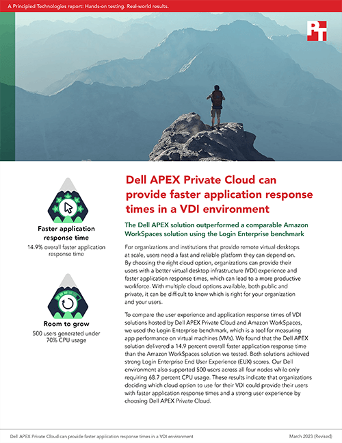  Dell APEX Private Cloud can provide faster application response times in a VDI environment