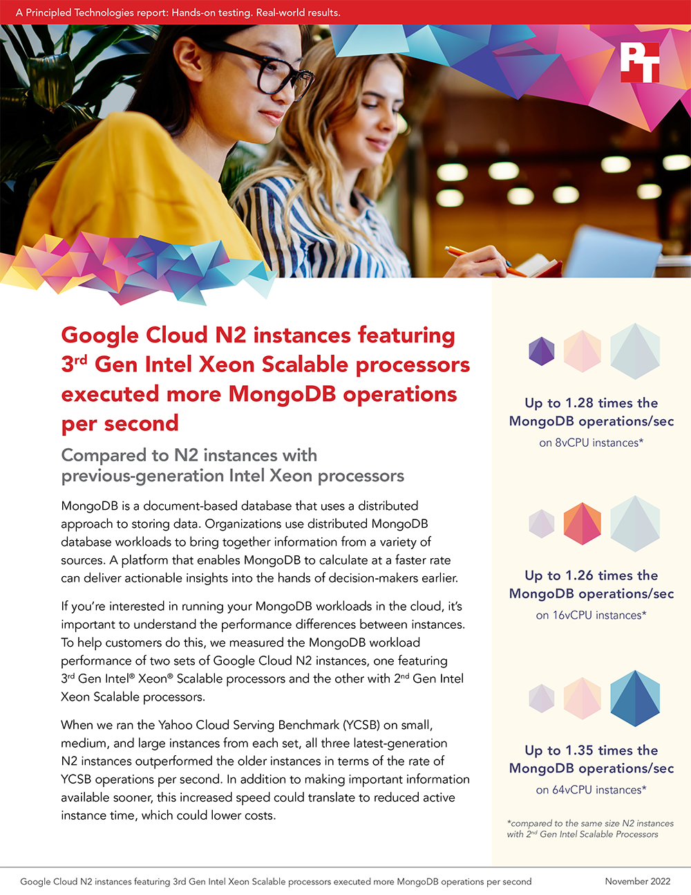  Google Cloud N2 instances featuring 3rd Gen Intel Xeon Scalable processors executed more MongoDB operations per second