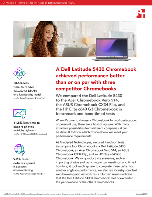  A Dell Latitude 5430 Chromebook achieved performance better than or on par with three competitor Chromebooks
