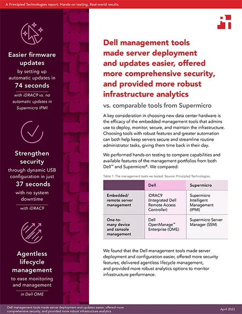  Dell management tools made server deployment and updates easier, offered more comprehensive security, and provided more robust infrastructure analytics