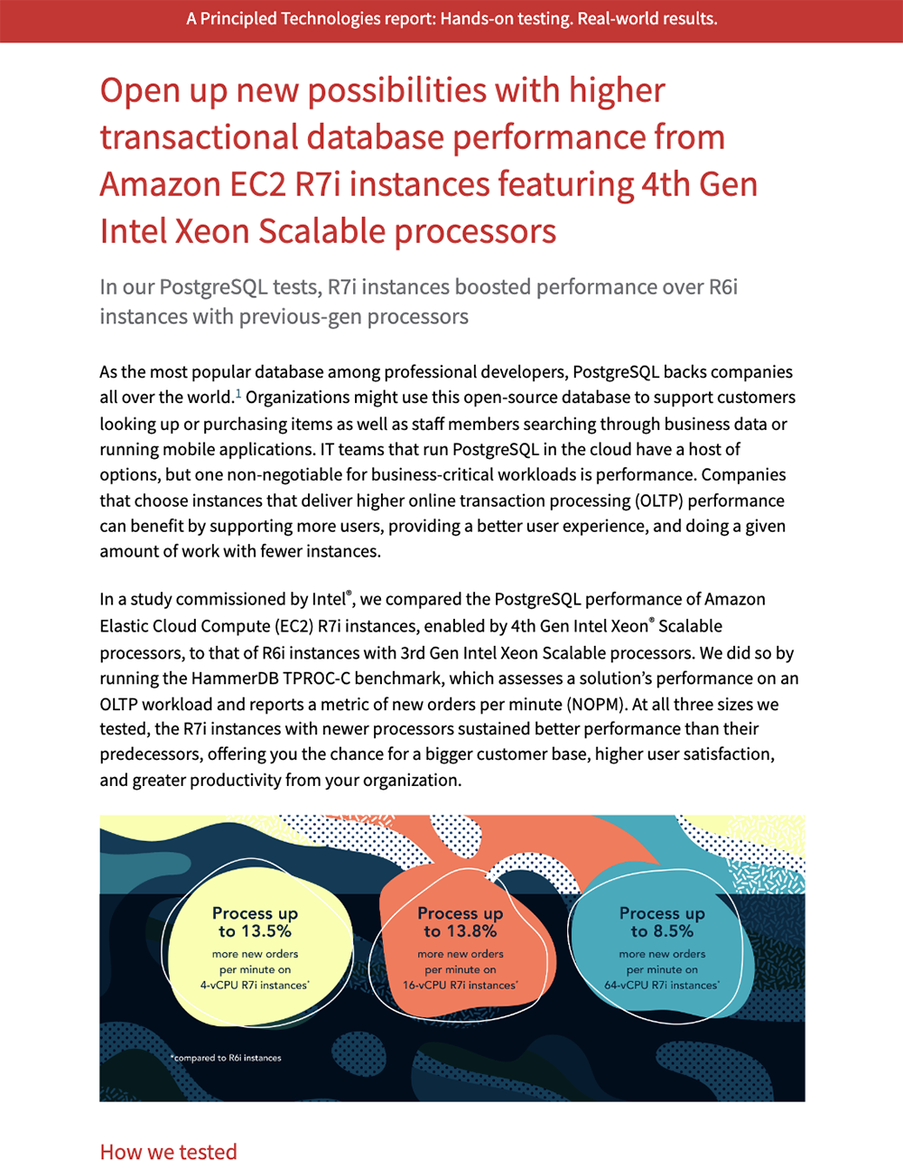 Open up new possibilities with higher transactional database performance from Amazon EC2 R7i instances featuring 4th Gen Intel Xeon Scalable processors 
