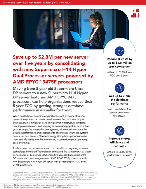 Save up to $2.8M per new server over five years by consolidating with new Supermicro H14 Hyper Dual Processor servers powered by AMD EPYC 9475F processors 