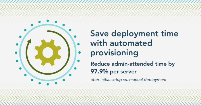 Dell iDRAC9 automation features cut hands-on admin time by over 97% during server deployment