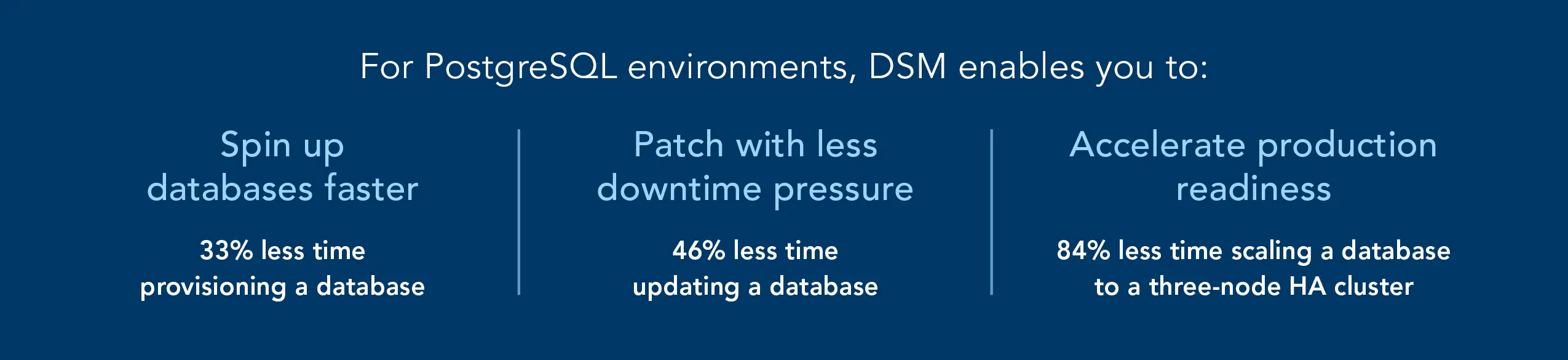 For PostgreSQL environments, DSM enables you to spin up databases faster (33% less time provisioning a database), patch with less downtime pressure (46% less time updating a database), and accelerate production readiness (84% less time scaling a database to a three-node HA cluster).