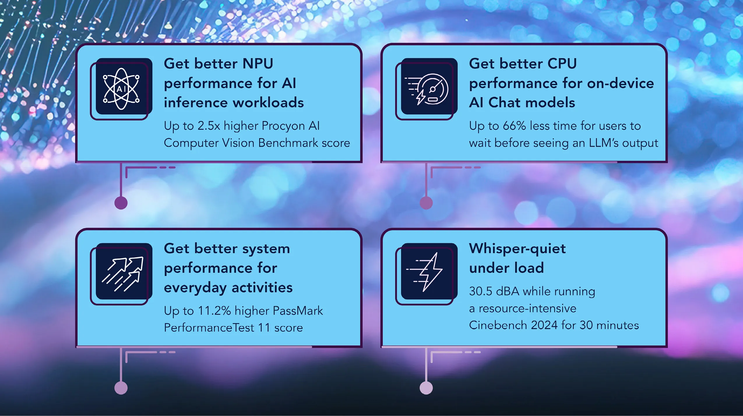 Get better NPU performance for AI inference workloads - Up to 2.5x higher Procyon AI Computer Vision Benchmark score. Get better CPU performance for on-device AI Chat models - Up to 66% less time for users to wait before seeing an LLM’s output. Get better system performance for everyday activities – Up to 11.2% higher PassMark PerformanceTest 11 score. Whisper-quiet under load – 30.5 dBA while running a resource- intensive Cinebench 2024 for 30 minutes.