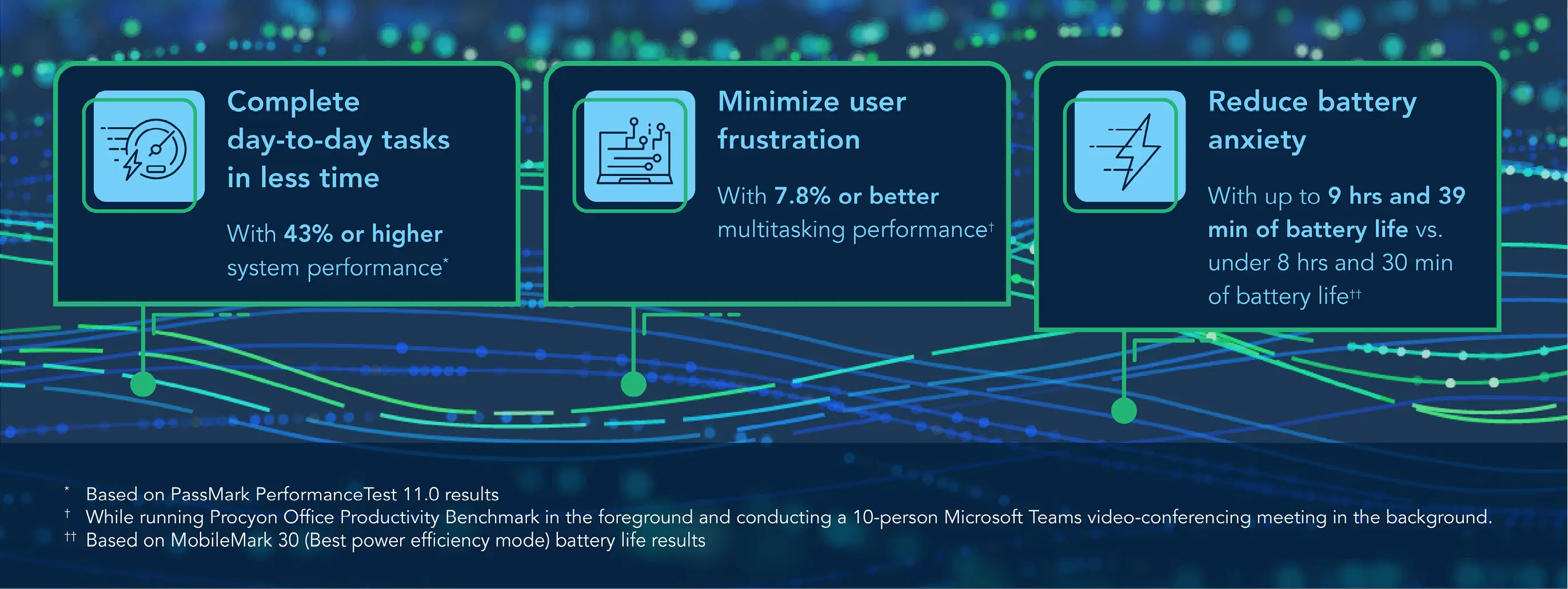 Complete day-to-day tasks in less time — with 43% or higher CPU performance based on PassMark PerformanceTest 11.0 results. Minimize user frustration — with 7.8% or better multitasking performance while running Procyon Office Productivity Benchmark in the foreground and conducting a 10-person Microsoft Teams video-conferencing meeting in the background. Reduce battery anxiety — with up to 9 hours and 39 min of battery life vs. under 8 hours and 30 min of battery life based on MobileMark 30 (Best power efficiency mode) battery life results.