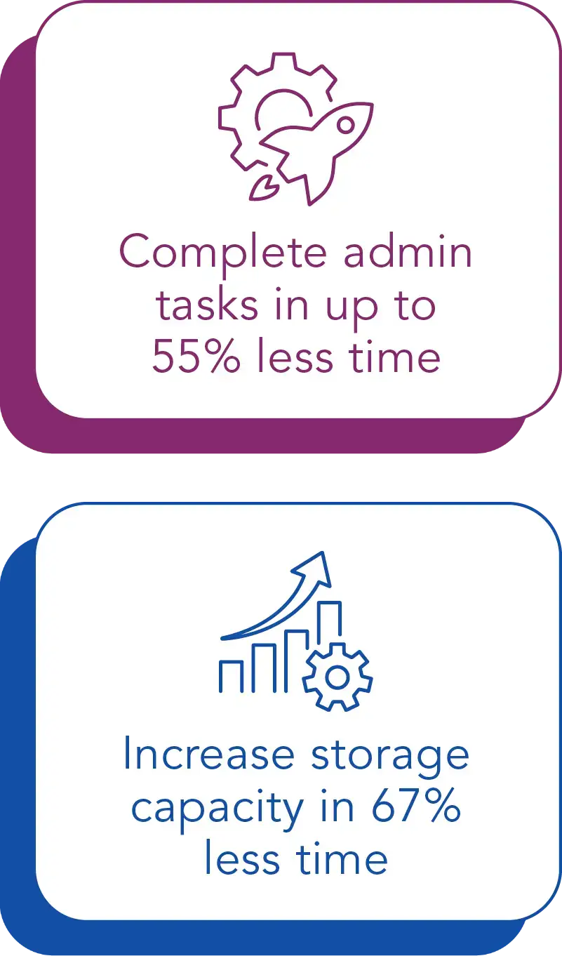 Complete admin tasks in up to 55% less time. Increase storage capacity in 67% less time.