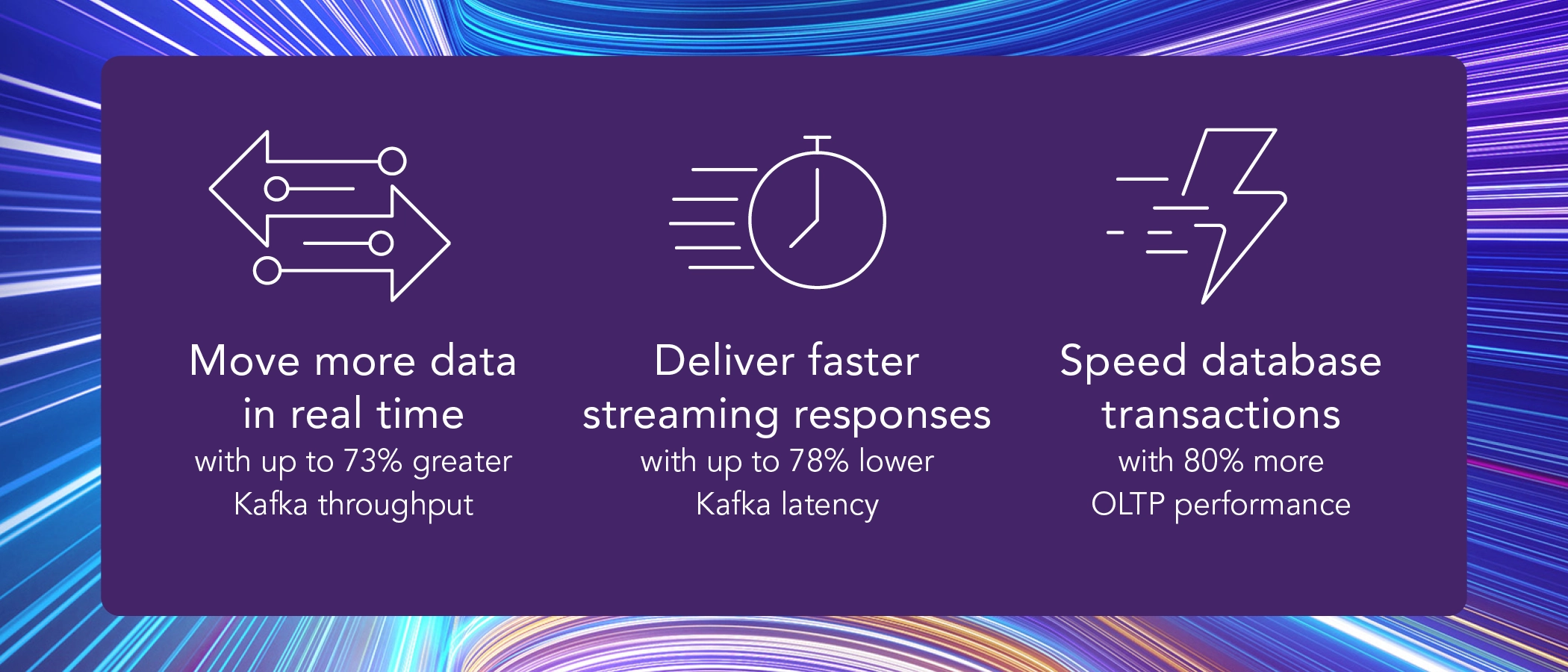 Move more data in real time with up to 73% greater Kafka throughput. Deliver faster streaming responses with up to 78% lower Kafka latency. Speed database transactions with 80% more OLTP performance.